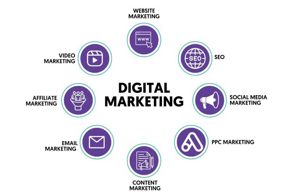 Digital-Marketing-Careers-2024