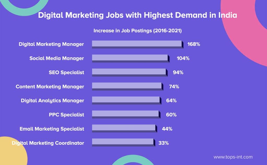 digital-marketing-jobs-in-pune-2024